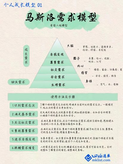 一纸模型之01：马斯洛需求模型-四海清单