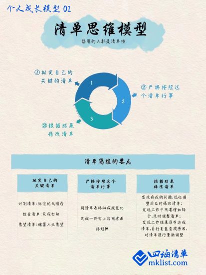 一纸模型：清单思维模型-四海清单