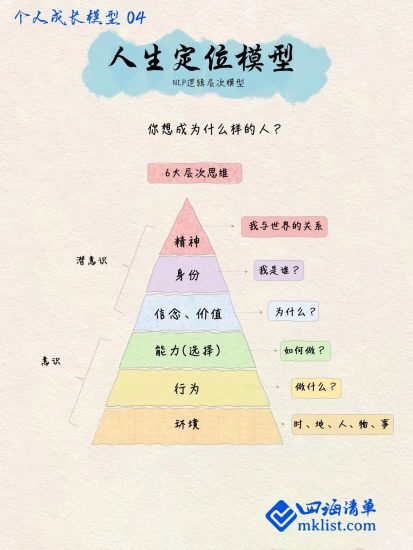 一纸模型：NLP逻辑层次模型-四海清单