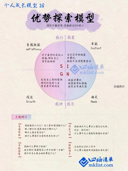 一纸模型之16:SIGN优势探索模型-四海清单