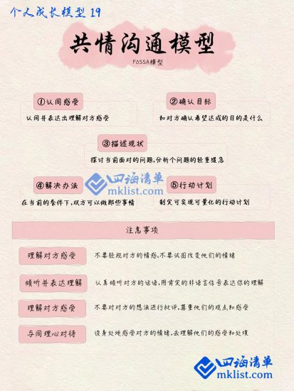 一纸模型之19:共情沟通模型-四海清单