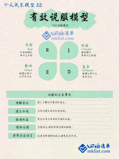 一纸模型之25：有效说服模型-四海清单
