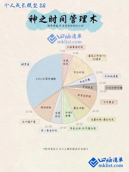 一纸模型之26~30：五种时间管理模型-四海清单