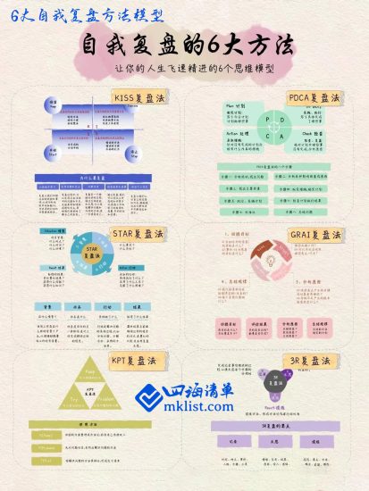 一纸模型之08~13：6大自我复盘方法模型-四海清单