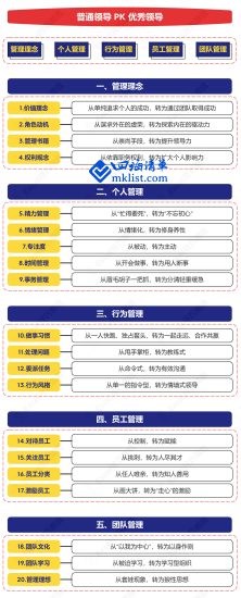 如何成就更优秀的自己？普通管理者 VS 优秀管理者-四海清单