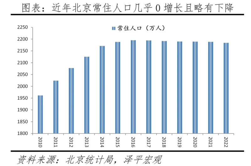 中国十大最具发展潜力城市排名：2023-四海清单