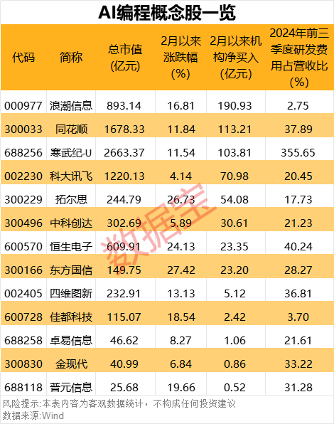 AI编程或将成为下一个爆点 概念股曝光-AI资讯论坛-四海资讯-四海清单