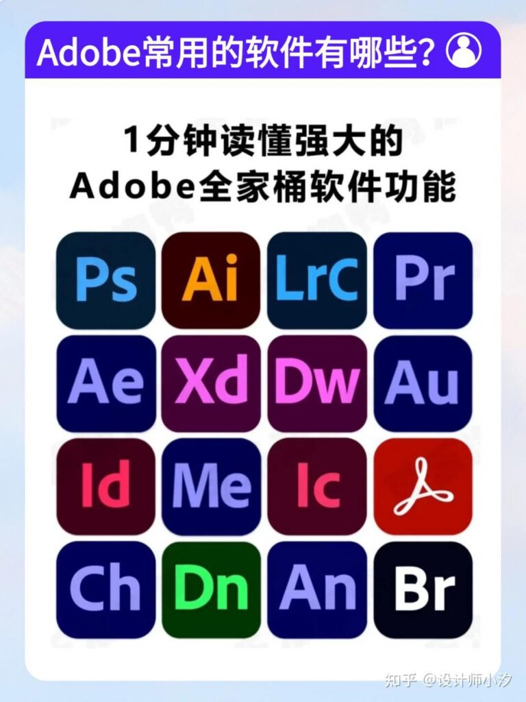 Adobe图像处理软件全家桶下载-资源清单社区-认知清单-四海清单