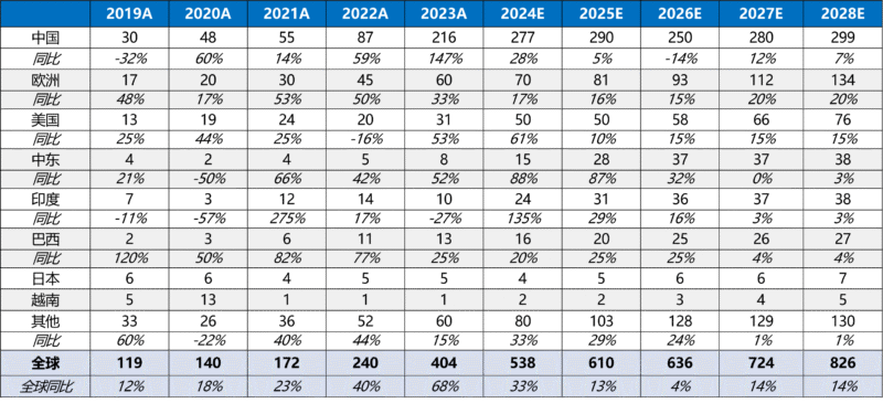 【四海读报】20250713:2025年光伏行业总结:供给侧拐点已至,新技术持续提升-四海清单