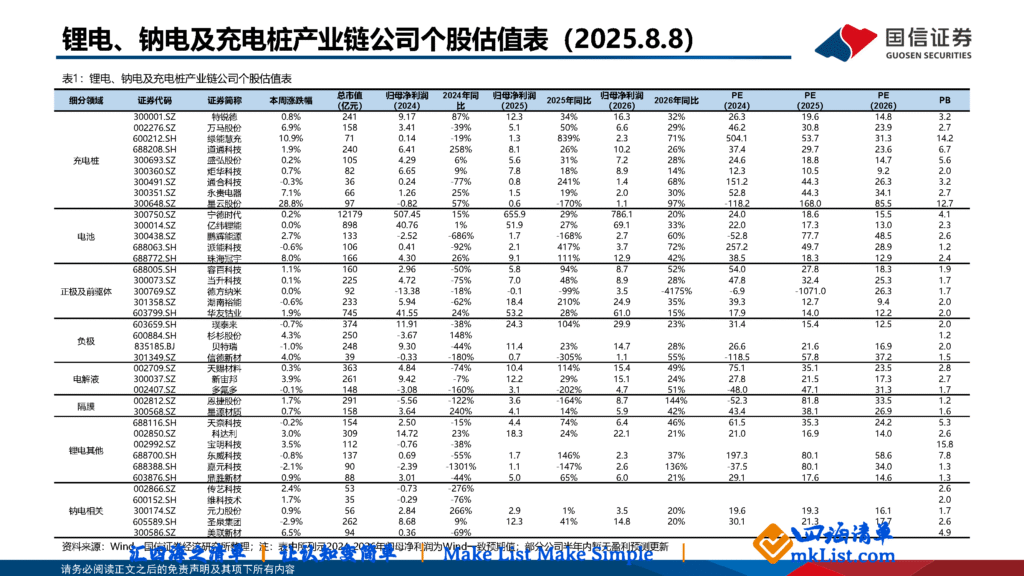 20250811【MKList.com】锂电产业链双周评（8月第1期）：固态电池应用场景持续丰富，宁德时代产能扩张稳步推进_页面_04
