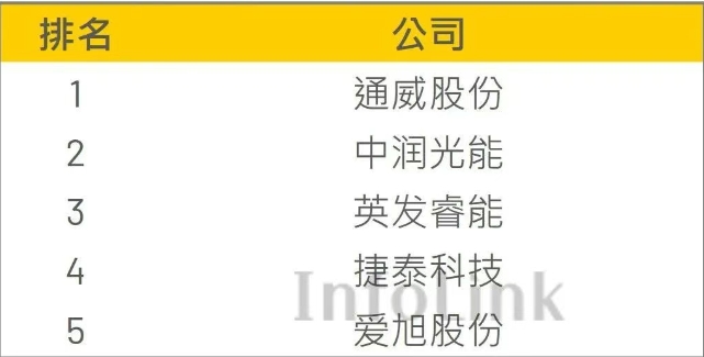 【新能源】行业资讯清单 20250811（周一）实时更新-新能源资讯社区-资讯清单-四海清单