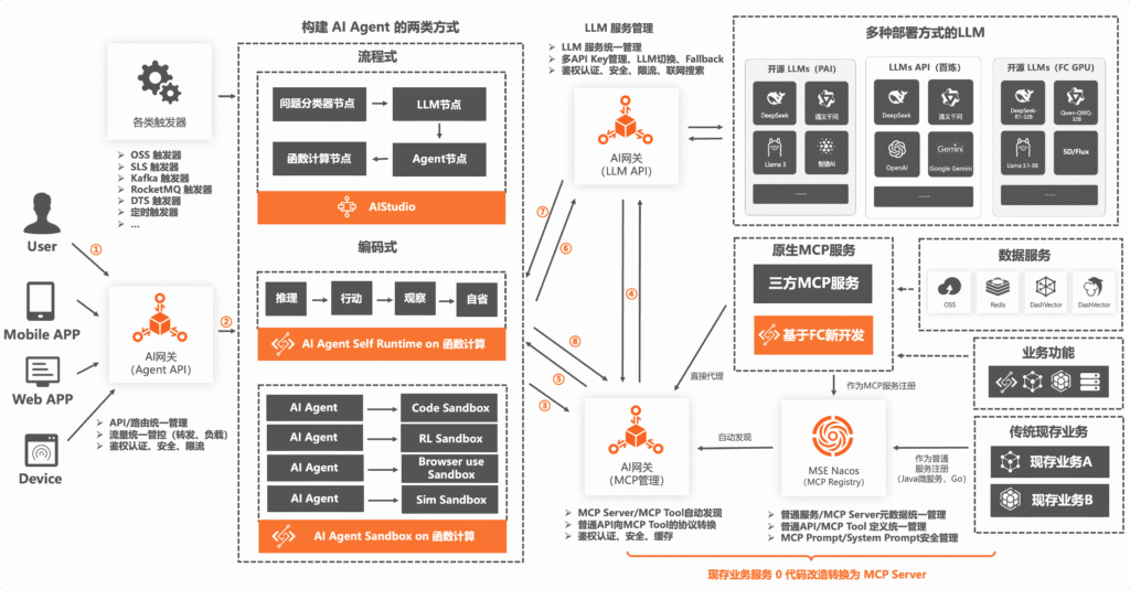 图片[1]-阿里云2025年AI应用（AI Agent）开发新范式报告-四海清单