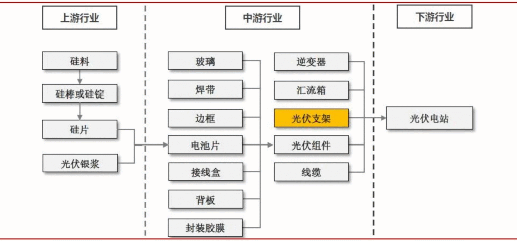 【四海读报】2025.8.28-光伏跟踪支架专题报告-四海清单