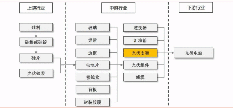 【四海读报】2025.8.28-光伏跟踪支架专题报告-四海清单