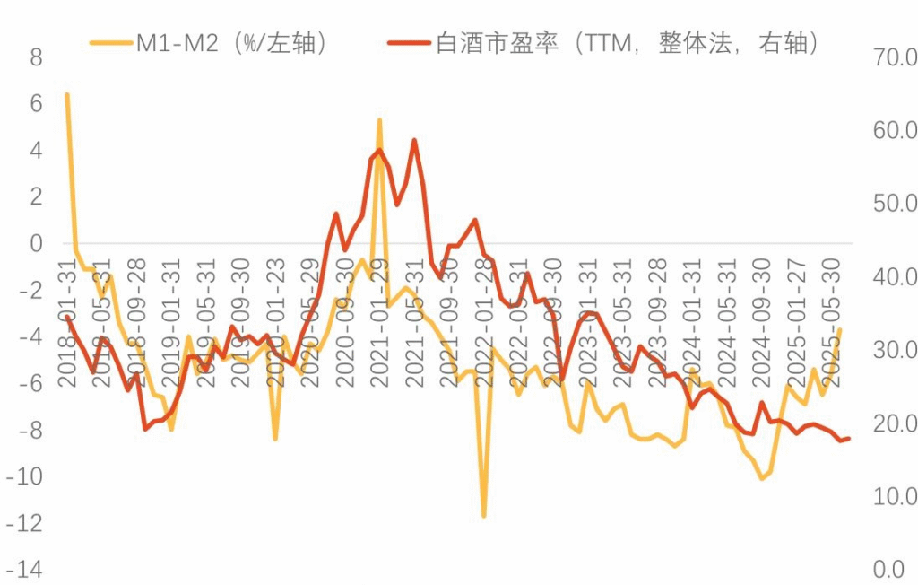 【四海读报】2025.8.28-白酒行业专题报告-四海清单