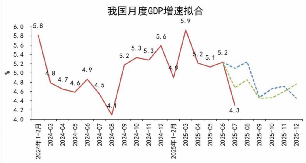 【四海读报】2025.8.28-2025年秋经济展望：“新秩序”的萌芽-四海清单