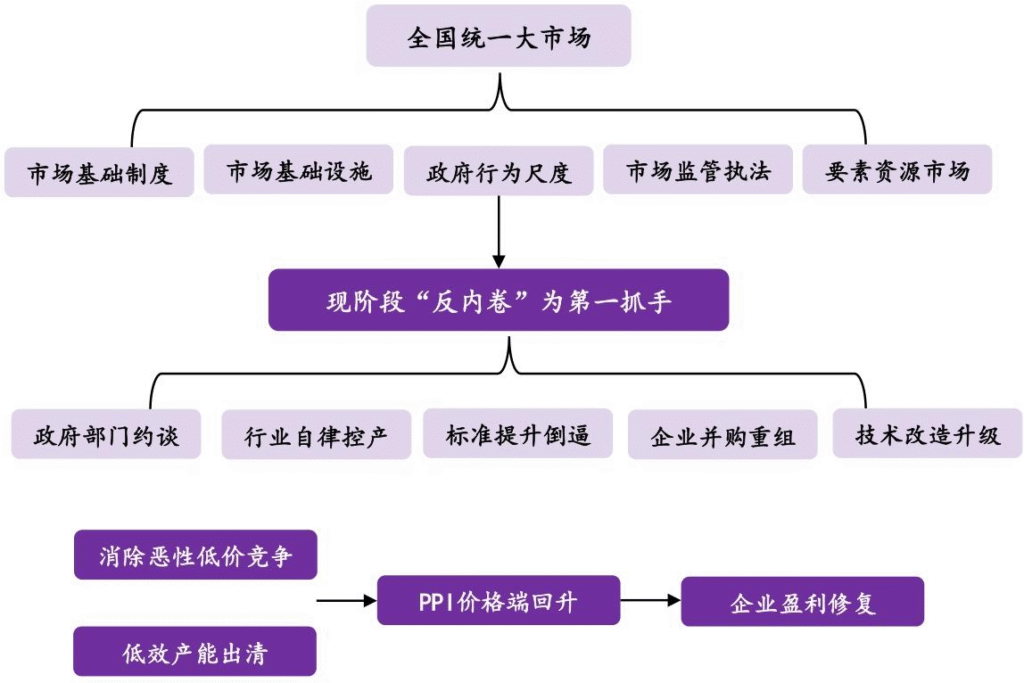 【四海读报】2025.8.29-居民存款入市：A股主升的增量资金主力-四海清单