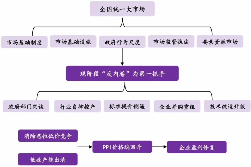 【四海读报】2025.8.29-居民存款入市：A股主升的增量资金主力-四海清单