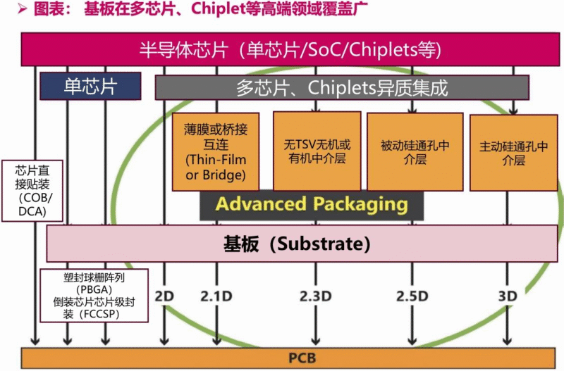 【四海读报】2025.8.27-面板级封装行业研究-四海清单