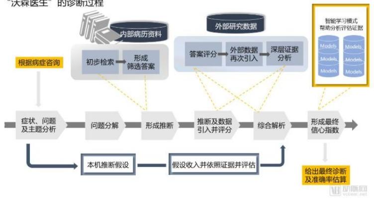 【四海读报】2025.8.27：AI+临床决策支持（AI-CDSS）-四海清单