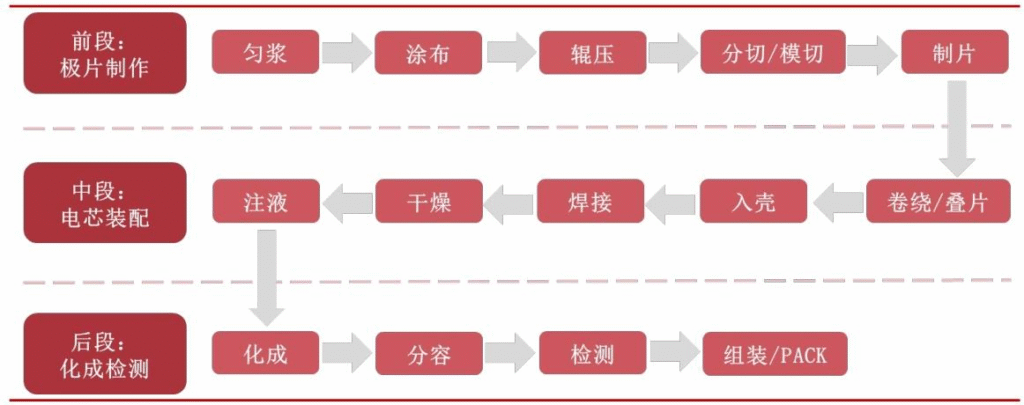 【四海读报】2025.8.29固态电池系列之干法电极专题报告-四海清单