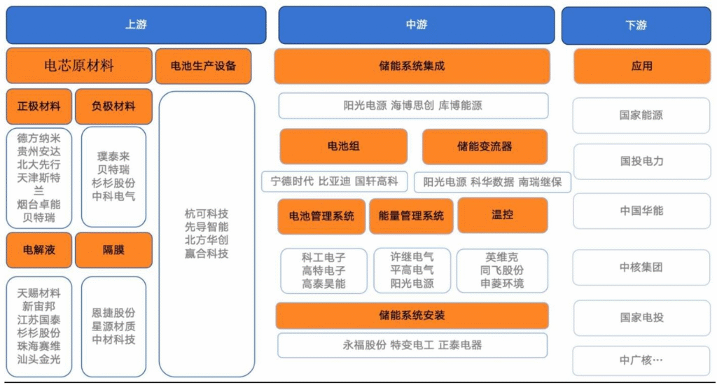 【四海读报】2025.8.29-储能行业深度研究报告-四海清单