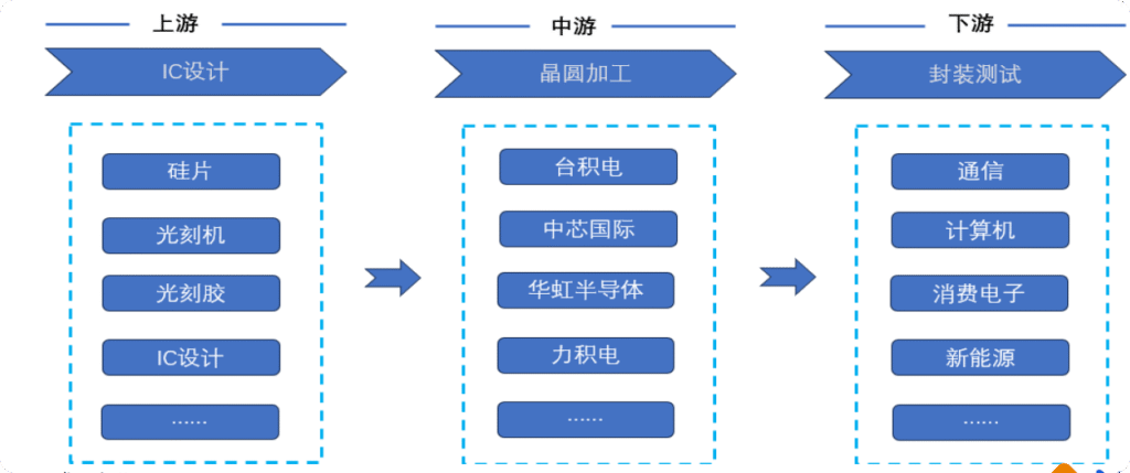 【四海读报】2025.8.28-半导体分析：AI驱动下的晶圆代工新纪元-四海清单