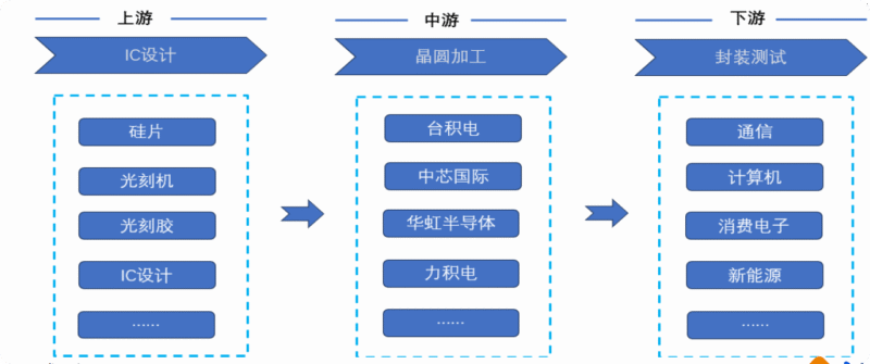 【四海读报】2025.8.28-半导体分析：AI驱动下的晶圆代工新纪元-四海清单