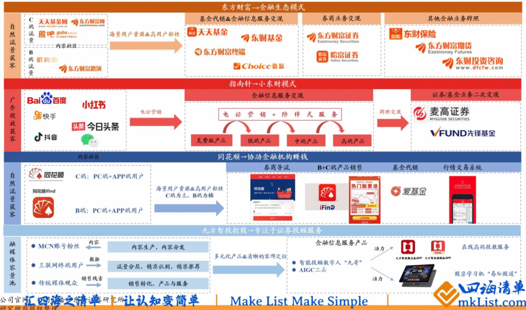 【四海读报】20250910：券商IT&互联网金融2025H1综述-四海清单