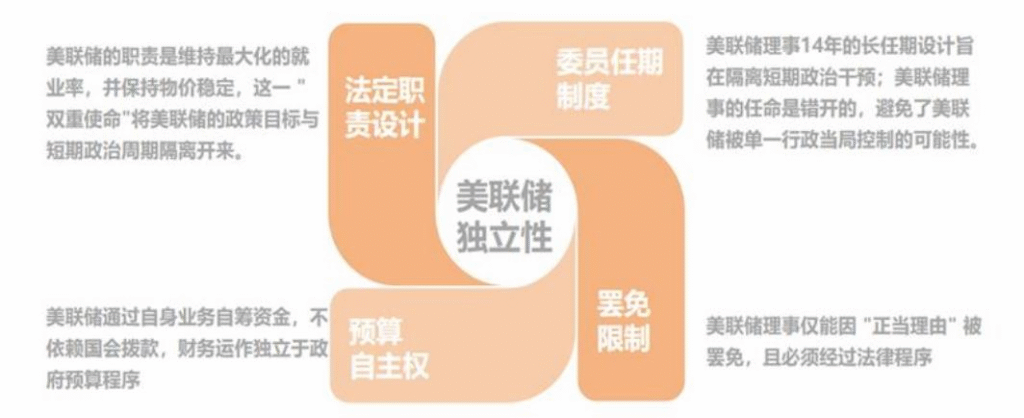 【四海读报】20250911：“新秩序研究”系列四–美联储独立性冲击-四海清单