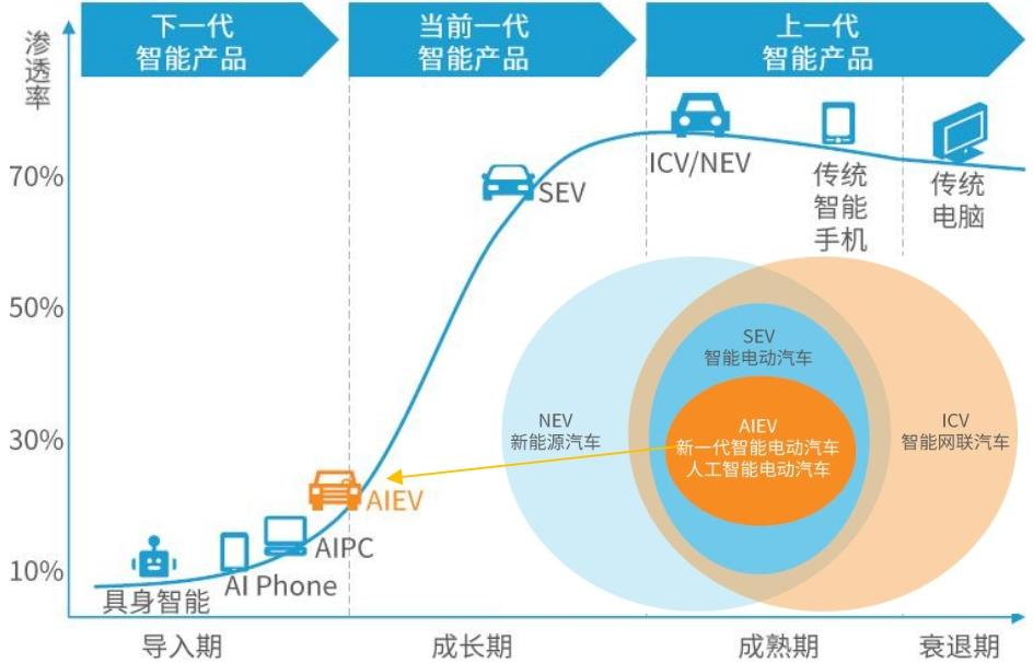 【四海读报】20250911：2025年智能汽车产业链研究-四海清单