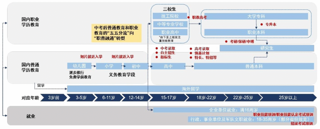 【四海读报】20250911：教育人服行业专题暨2025年中报总结：-四海清单