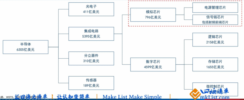 【四海读报】20250911：模拟芯片专题报告-四海清单