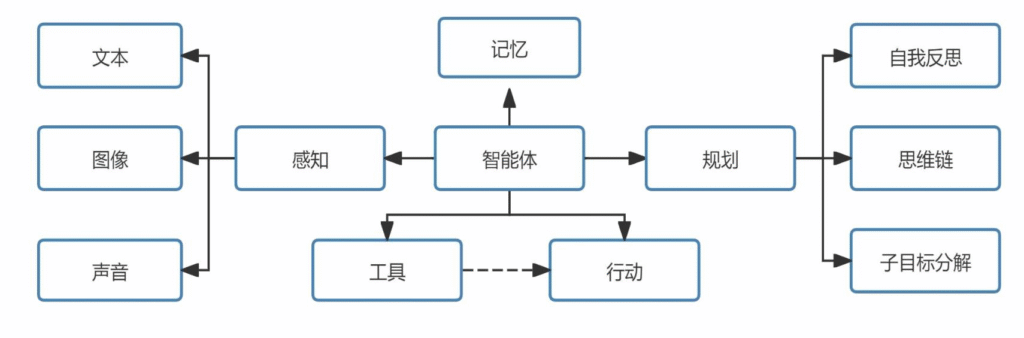 【四海读报】20250911：人工智能行业专题（12）–AI Agent-四海清单