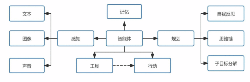 【四海读报】20250911:人工智能行业专题(12)--AI Agent-四海清单