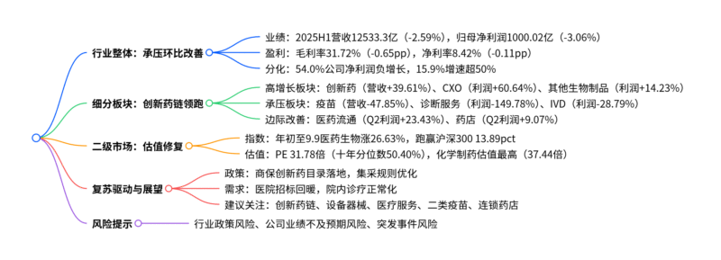 【四海读报】20250912:医药生物行业2025年中报业绩综述-四海清单