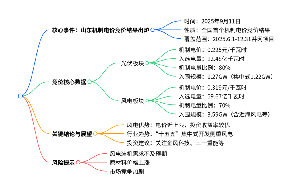 【四海读报】20250912：电力设备新能源行业点评-四海清单