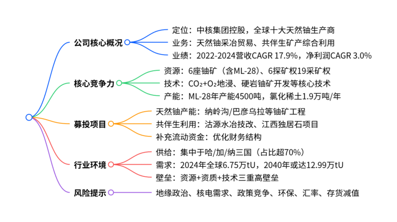 【四海读报】20250913:有色金属行业专题研究-四海清单