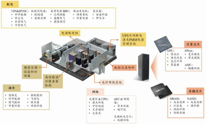【四海读报】20250915:云计算投资图谱-四海清单