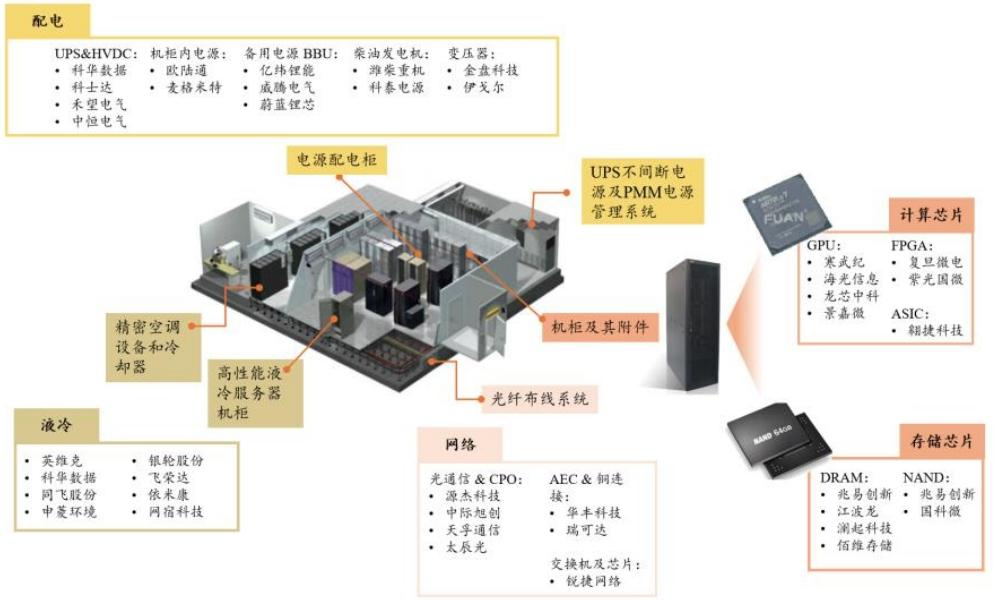 【四海读报】20250915：云计算投资图谱-四海清单