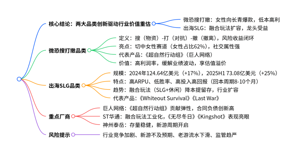 【四海读报】20250916：2025年出圈品类详解-四海清单