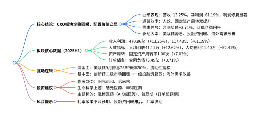 【四海读报】20250916：医药行业深度研究-四海清单