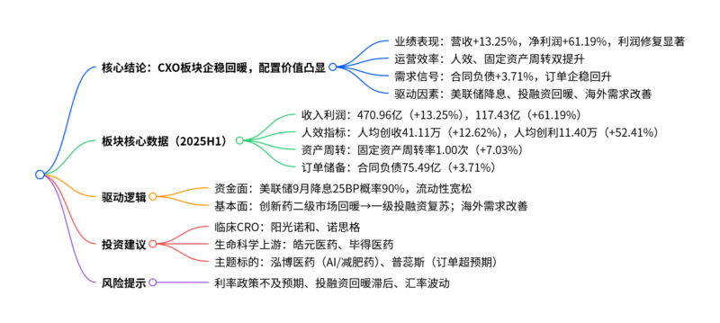 【四海读报】20250916:医药行业深度研究-四海清单