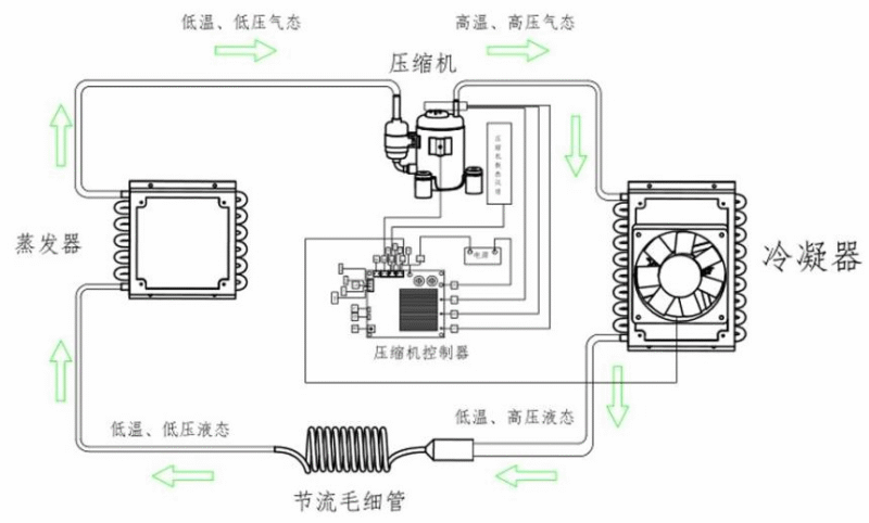 【四海读报】20250917:磁悬浮制冷压缩机分析-四海清单