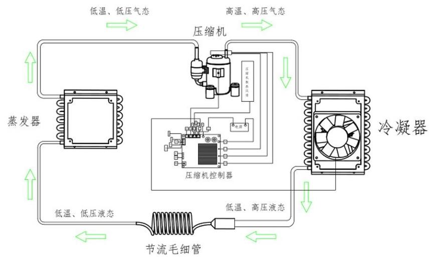 【四海读报】20250917：磁悬浮制冷压缩机分析-四海清单