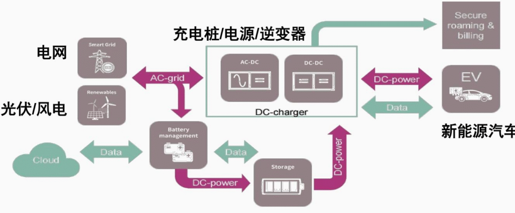 【四海读报】20250917：新能源功率半导体行业报告-四海清单