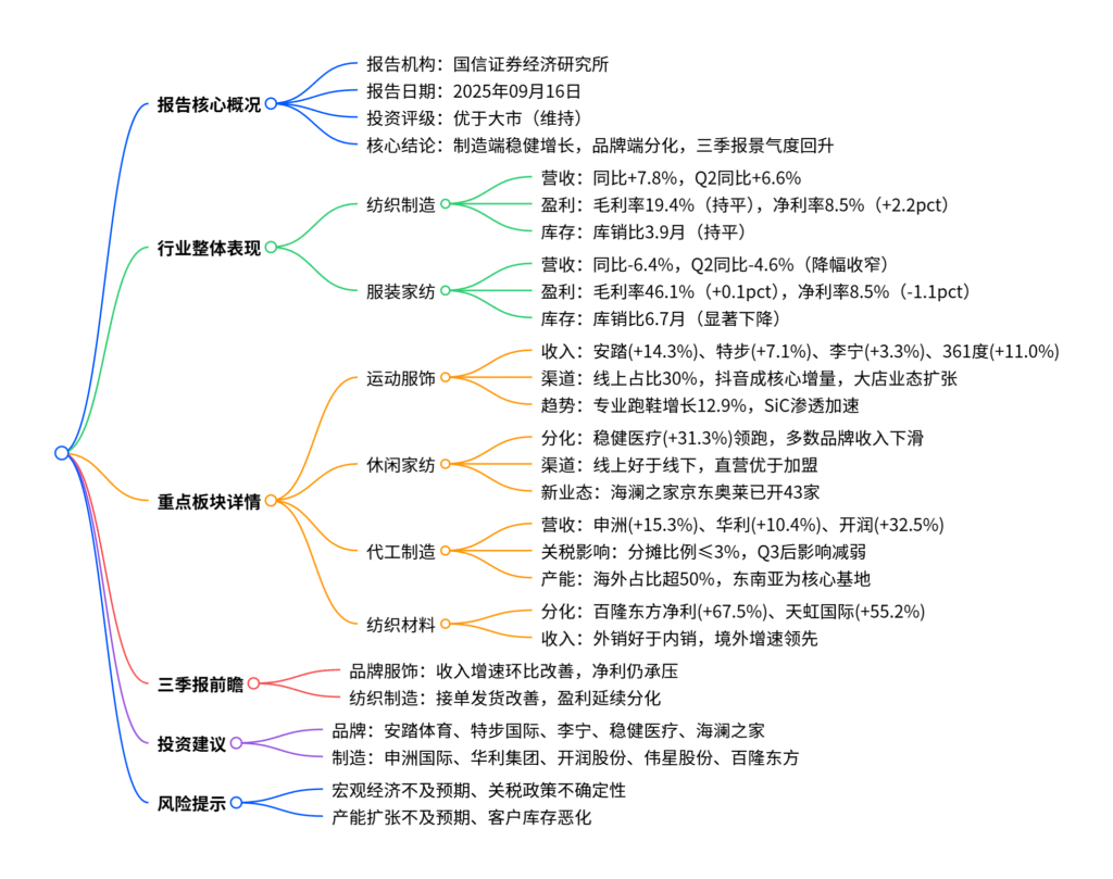 【四海读报】20250917：纺织服装2025中报总结暨三季报前瞻-四海清单