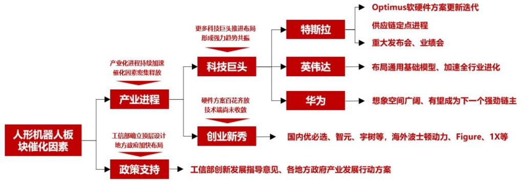 【四海读报】20250920：人形机器人系列报告三：国产人形机器人-四海清单