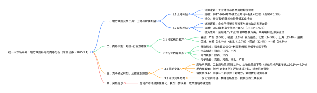 【四海读报】20250901：哪些地区和行业内卷更严重？-四海清单