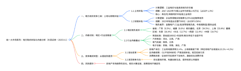【四海读报】20250901：哪些地区和行业内卷更严重？-四海清单